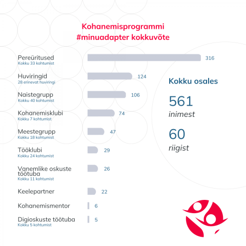 eesti pagulasabi 